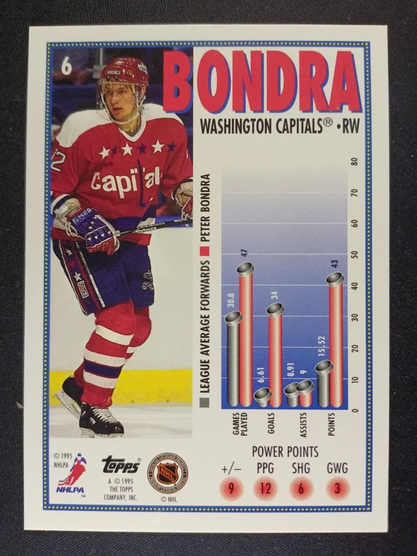 1995/1996 Topps Series 1 Base 6 Peter Bondra - Image 2