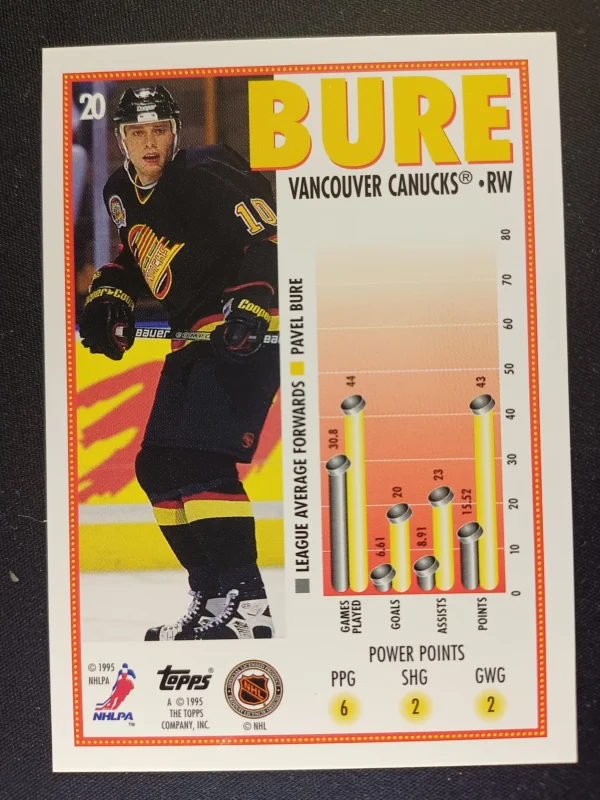 1995/1996 Topps Series 1 Base 20 Pavel Bure - Image 2